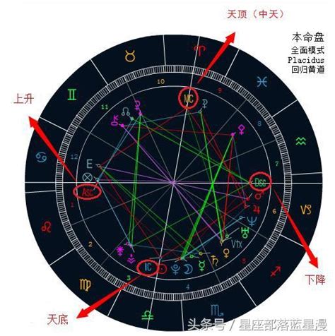 天頂星座查詢|【天頂星座】查詢計算｜分析你的天頂星座代表什麼特